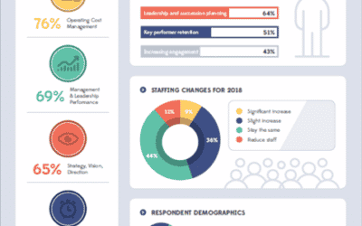 2017 Survey of Senior Leadership (SSL)