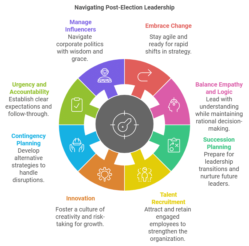 Navigating Leadership in Post-Election America