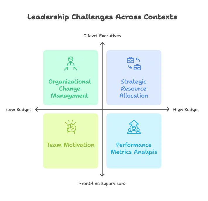 4th Leadership Lessons for 2025: Similar Challenges, Different Scopes